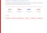 write UX microcopy for your app website or digital product